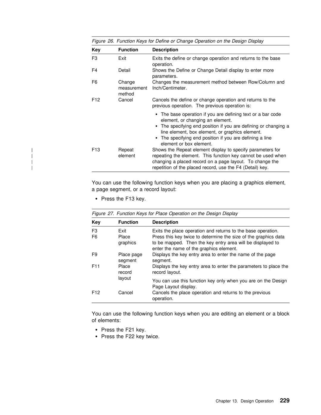 IBM AS/400 manual You Can Use Following Function Keys When Are Editing, Elements Press F21 Key F22 Twice 