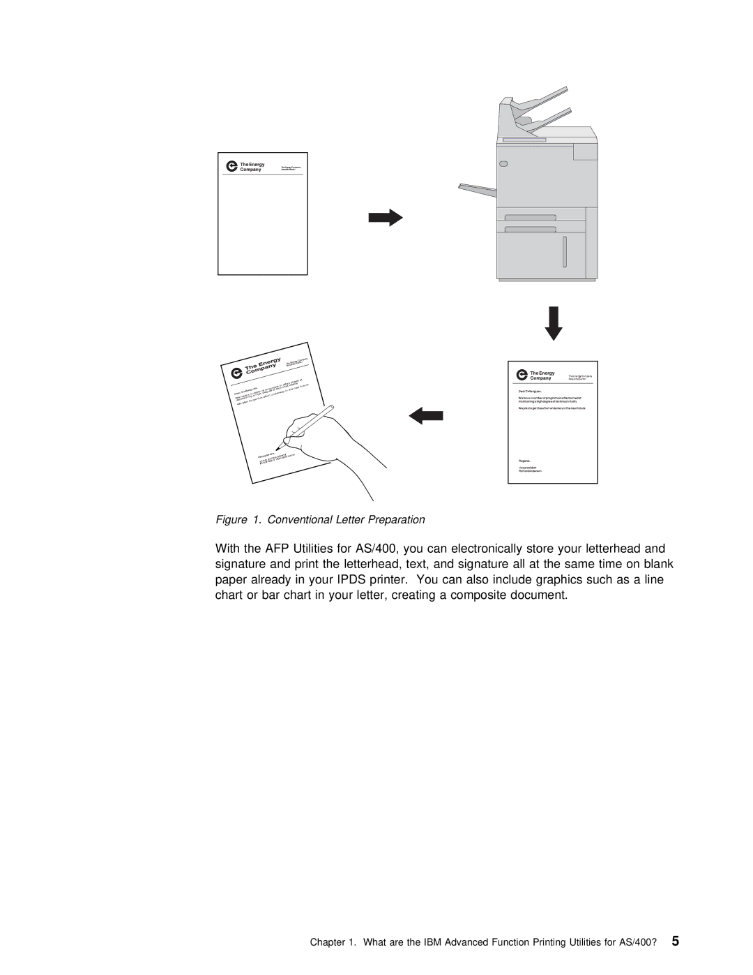 IBM AS/400 manual Ipds, Conventional Letter Preparation 