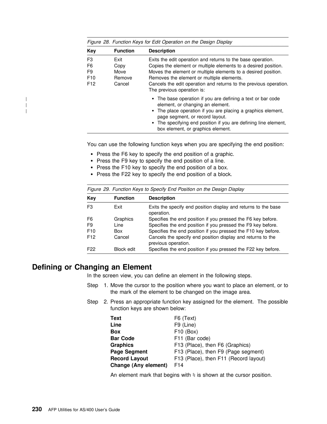 IBM AS/400 manual Defining or Changing an Element, Text Line Box F10 Box Bar Code, Any element 