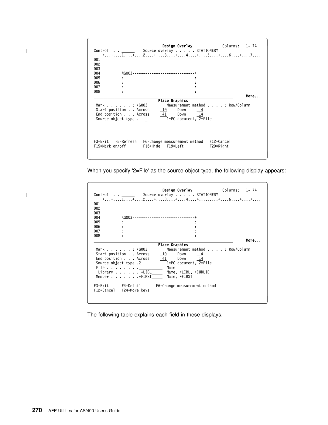 IBM AS/400 manual Following table explains each field in these displays, More Place Graphics 