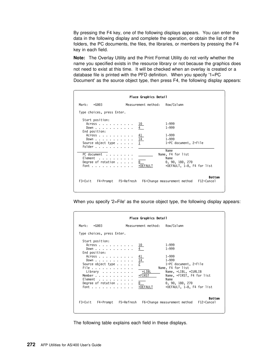 IBM AS/400 manual Following table Explains Each Field These Displays, Place Graphics Detail 