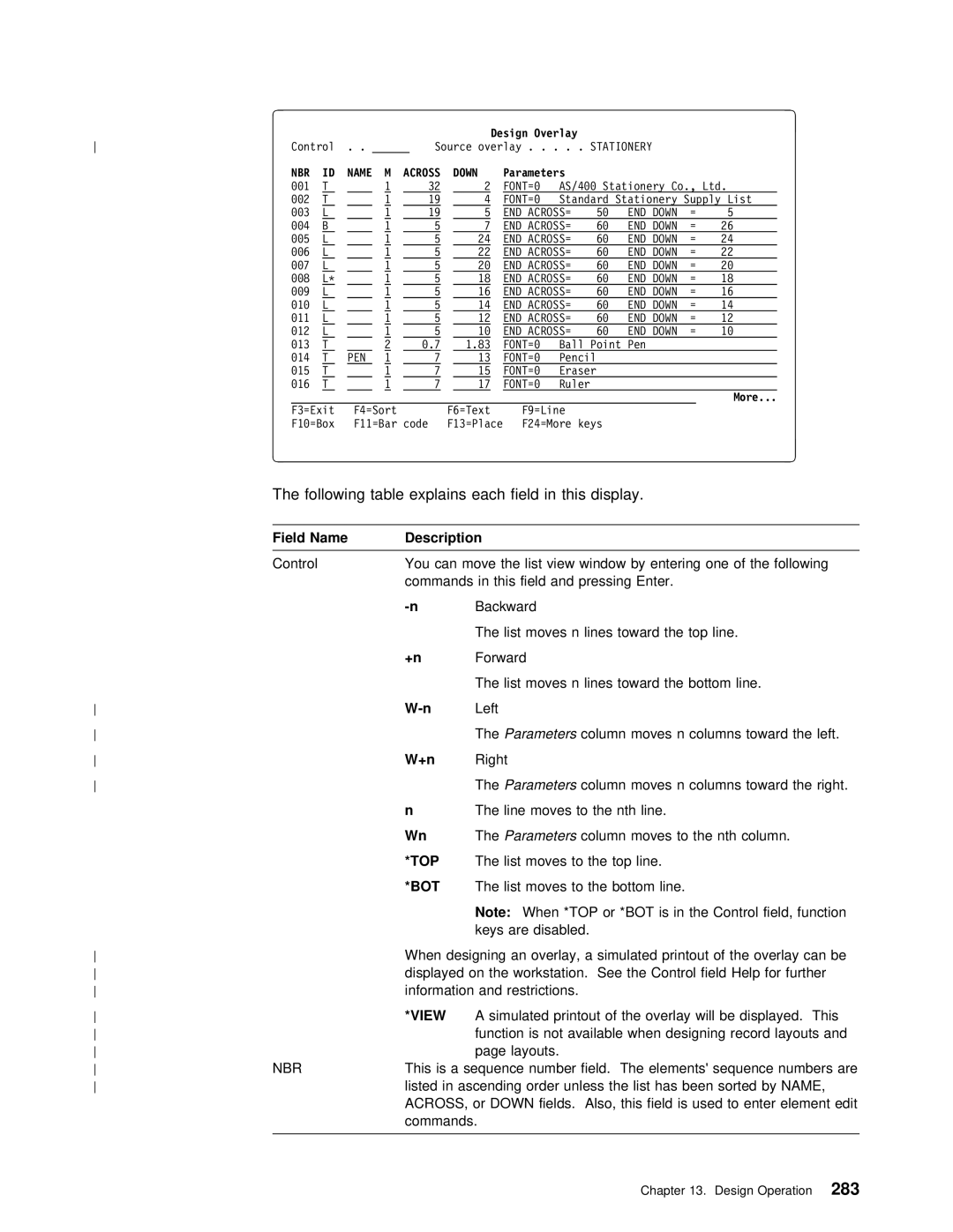 IBM AS/400 manual Parameters column 