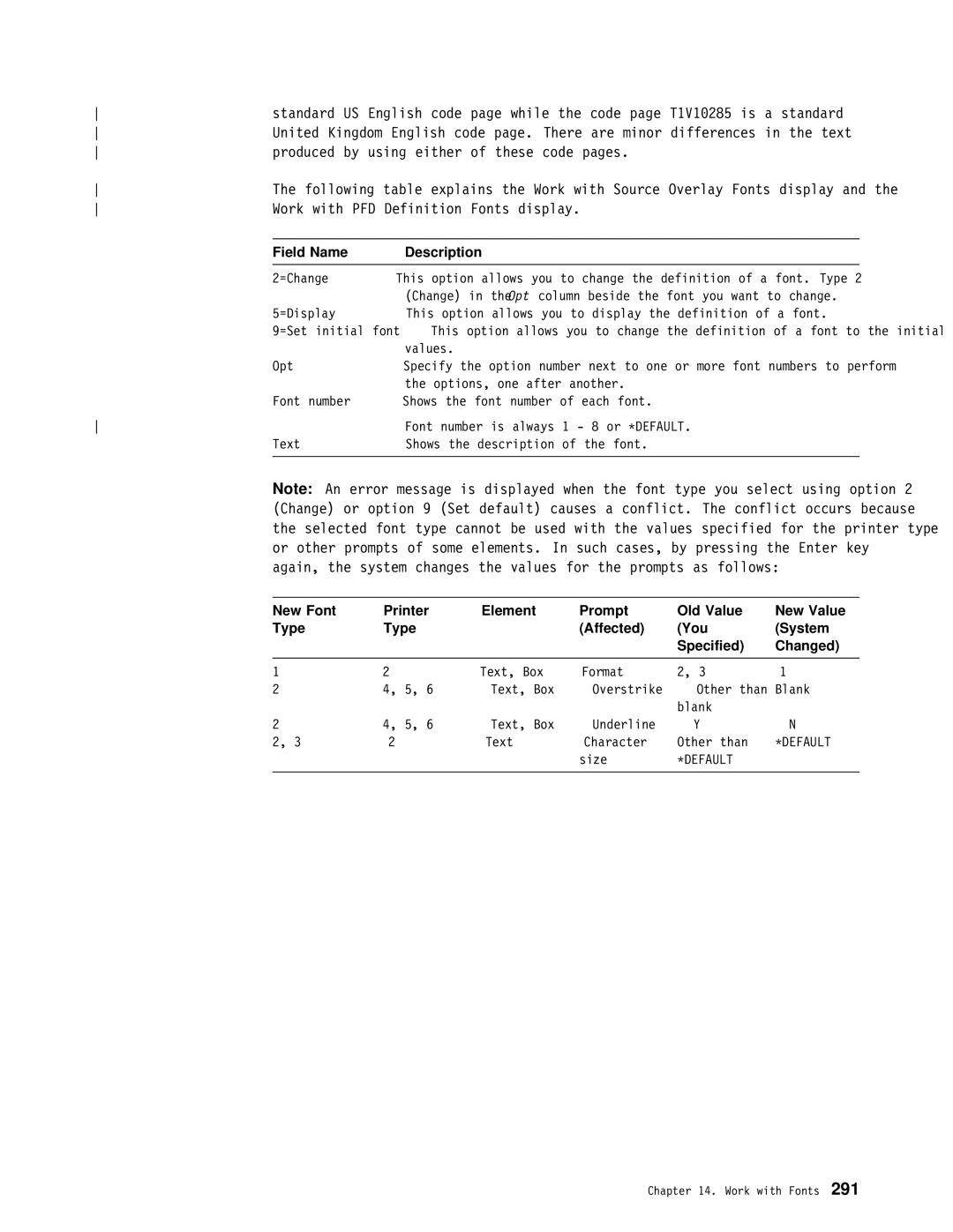 IBM AS/400 manual Definition Fonts Display, New Font Printer, Old, You System 