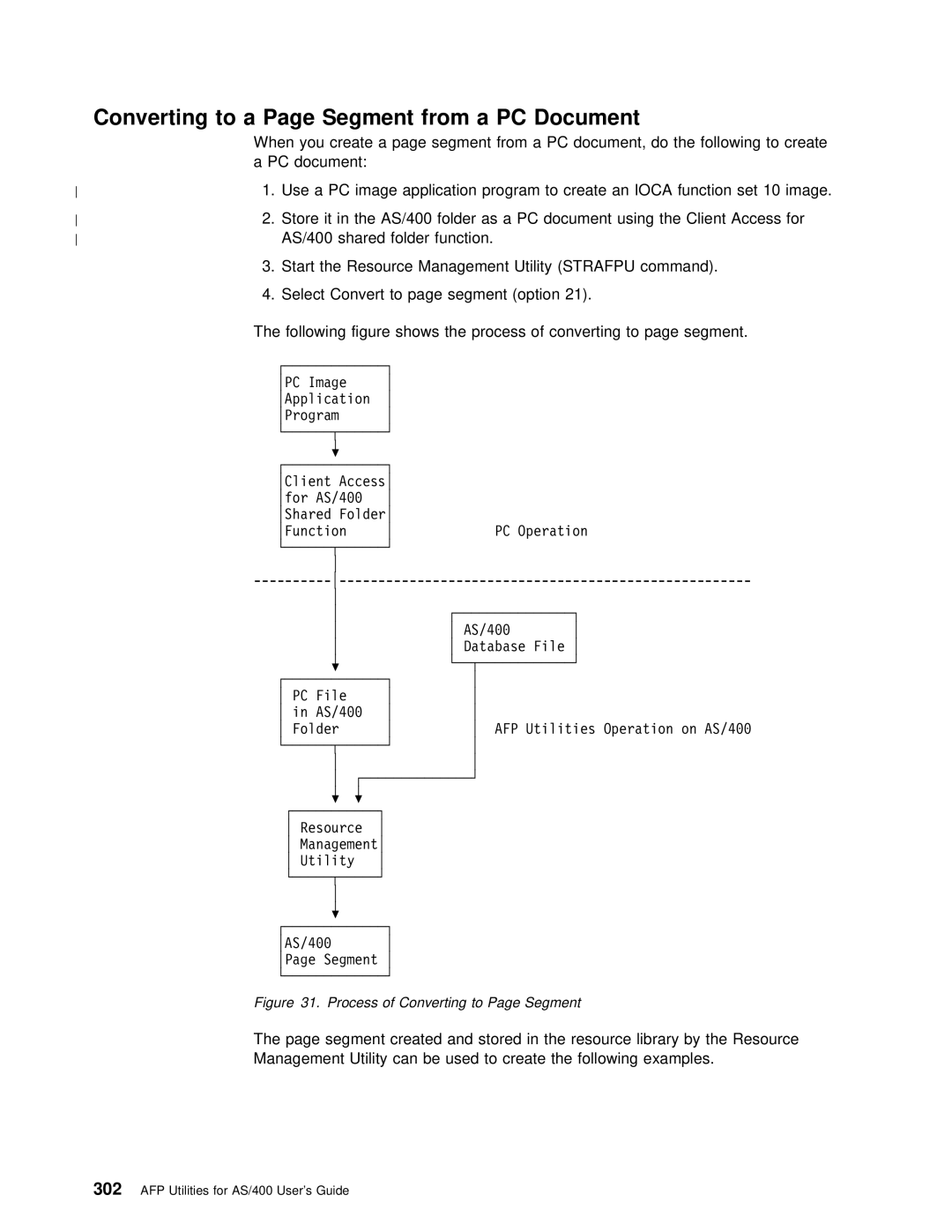 IBM AS/400 manual PC Document, Segment from, Segment created and stored in the resource library by 