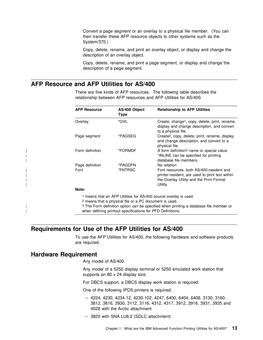 IBM AS/400 manual Requirements for Use, AFP Resource, For, Hardware Requirement 