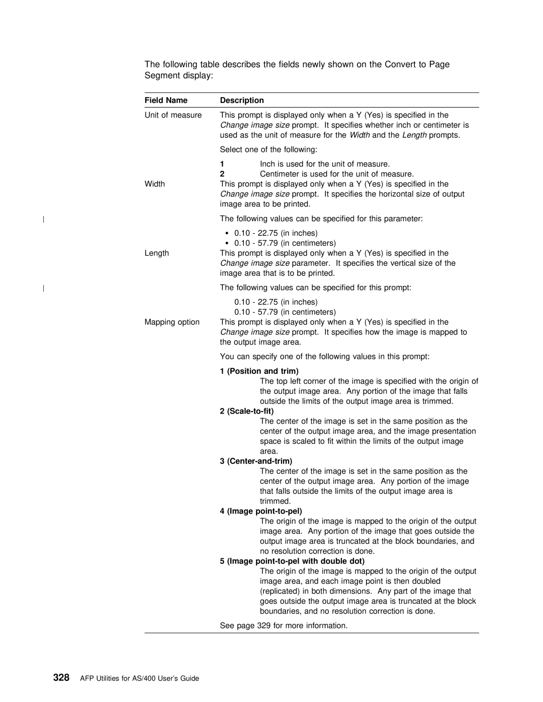 IBM AS/400 manual Change Image, Scale-to-fit, Center-and-trim, Image point-to-pel with double dot 