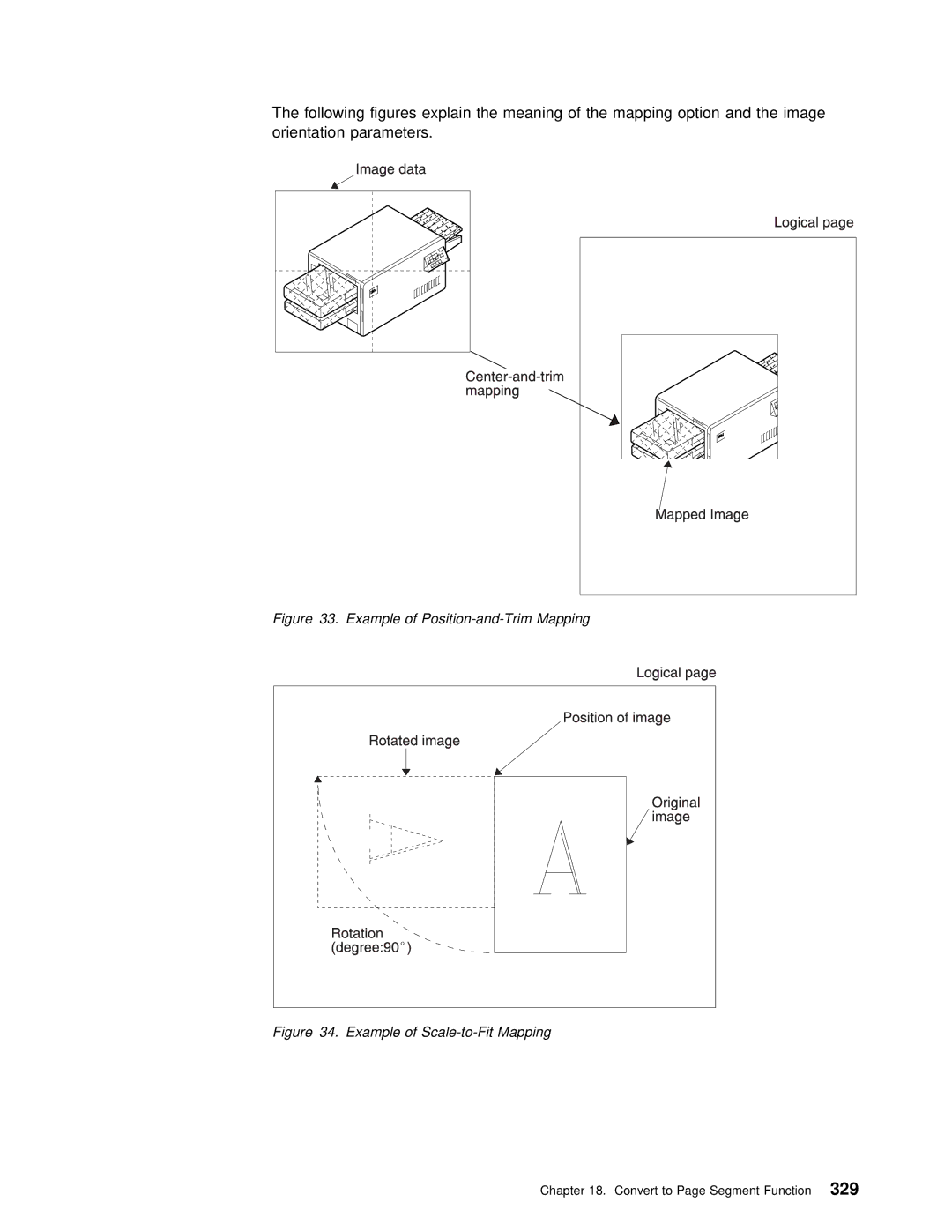 IBM AS/400 manual Convert to Page Segment Function329 