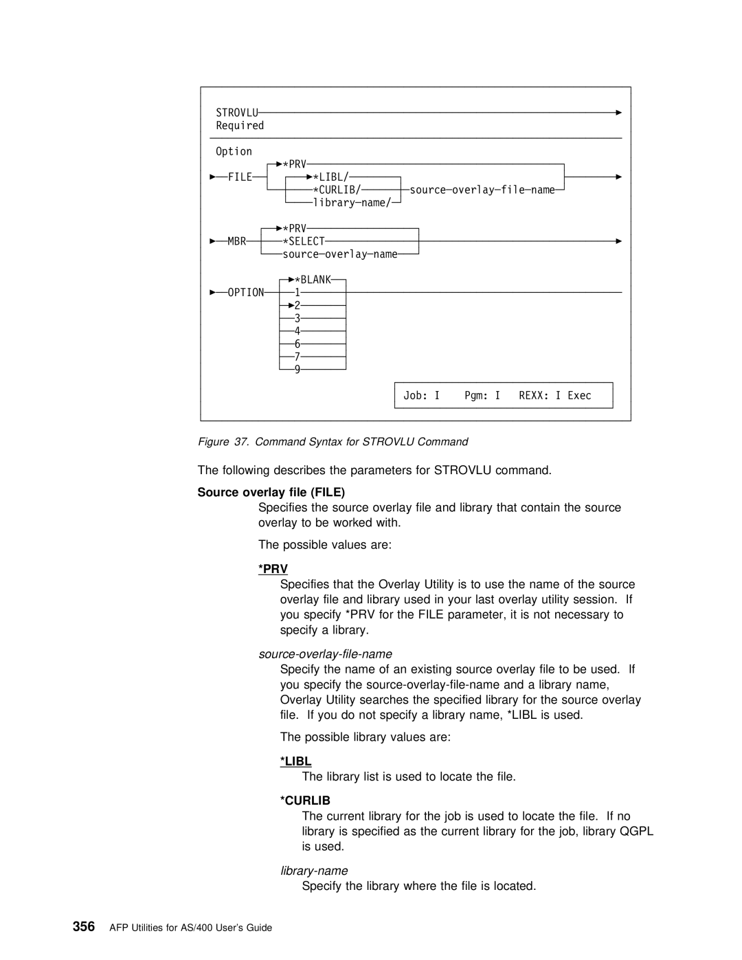 IBM AS/400 manual Source overlay file File, Source-overlay-file-name, Library-name 