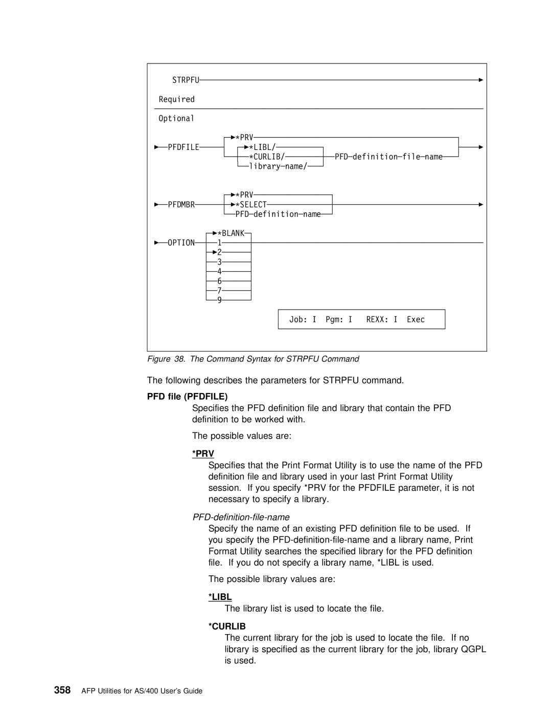 IBM AS/400 manual Following describes the parameters for Strpfu command, PFD file Pfdfile, PFD-definition-file-name 