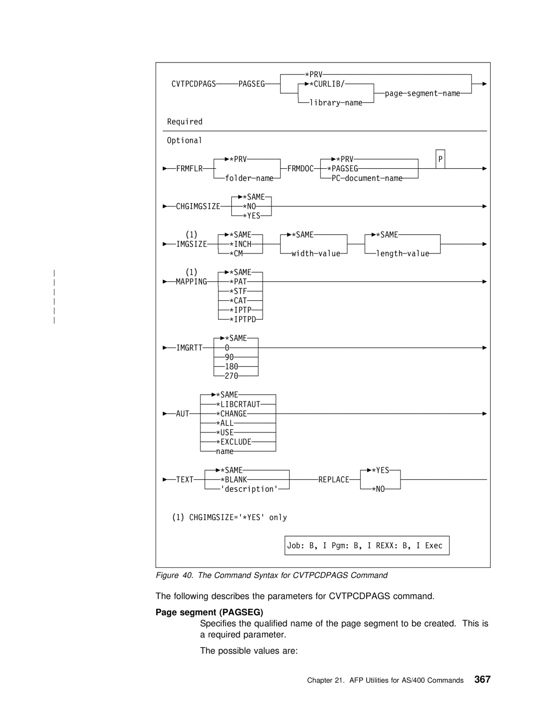 IBM AS/400 manual Following describes the parameters for Cvtpcdpags command, Segment Pagseg, Specifies the qualified 