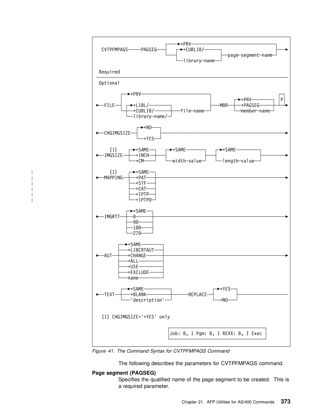 IBM AS/400 manual Following Describes Parameters For, Segment To be cr Required Parameter 