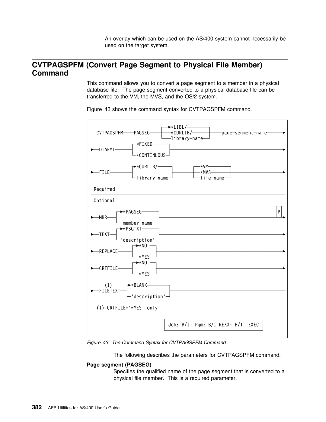 IBM AS/400 File Member Command, Cvtpagspfm Convert Page Segment, Following describes the parameters for Cvtpagspfm command 