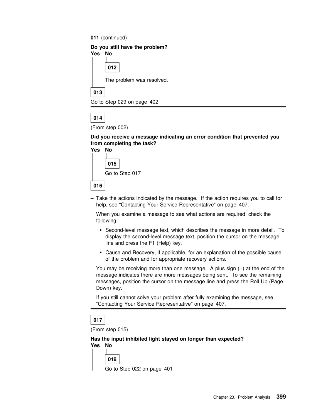 IBM AS/400 manual Yes 012, 013, Did, Task?, Yes 015, 016, 017, Has Input, Light, Yes 018 