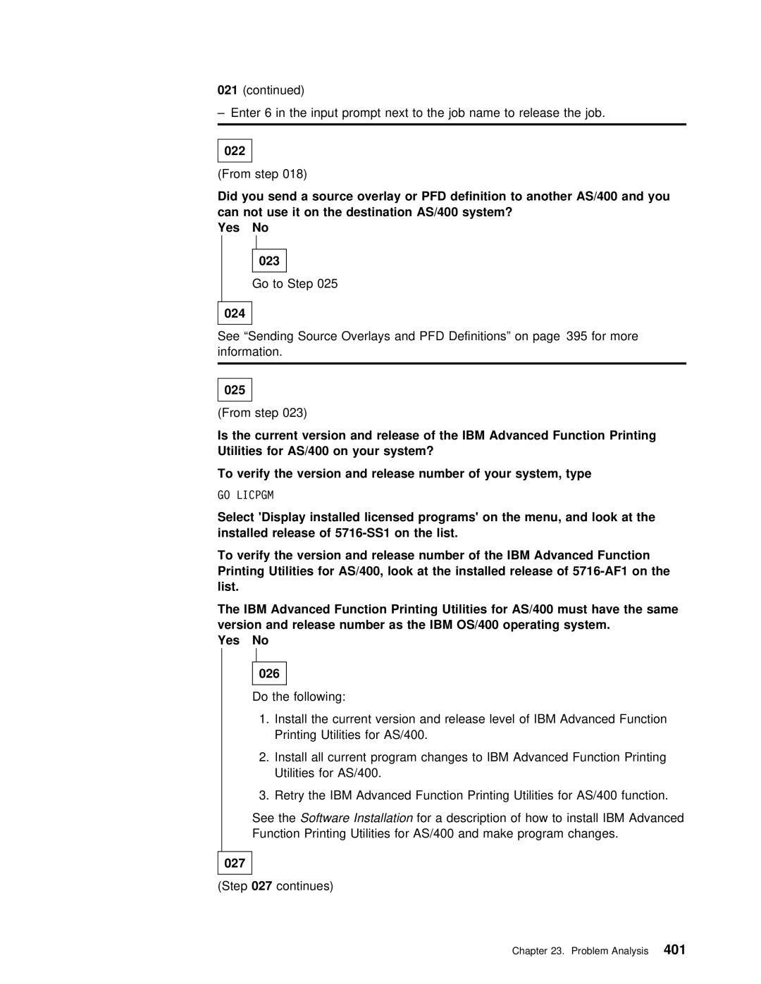 IBM manual Can, Use, AS/400 system?, Yes 023, 024, 025, Printing, System?, Select Display, Installed, List, Must, Same 