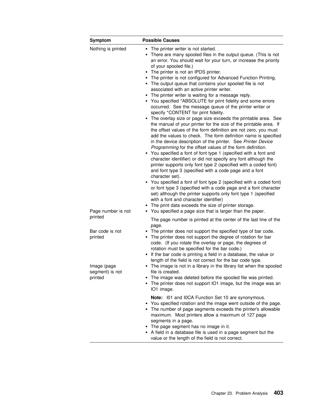 IBM AS/400 manual Possible Causes 