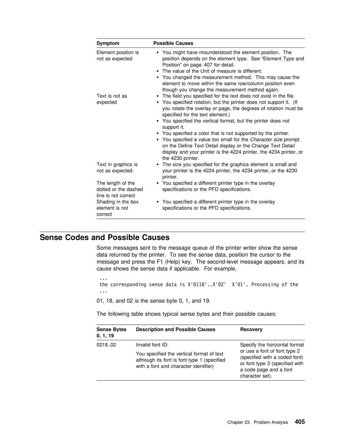 IBM AS/400 manual Sense Codes and Possible Causes, Messages sent Queue Printer Writer, Sense Data Applicable. For Example 