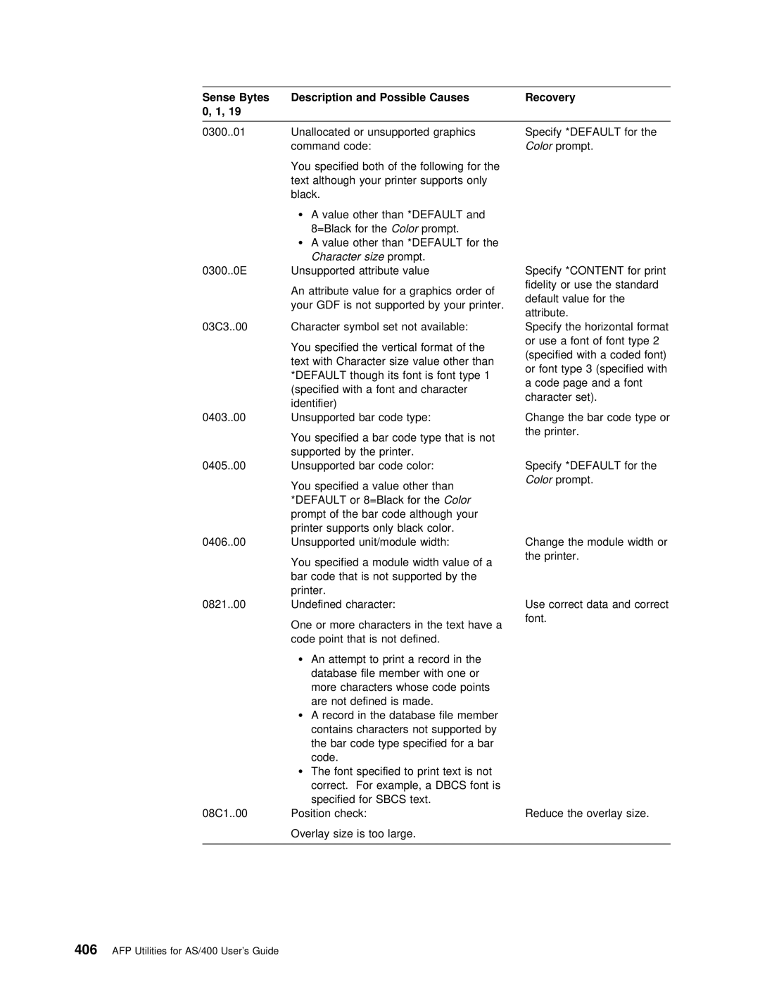 IBM AS/400 manual Bytes, Code Color prompt 