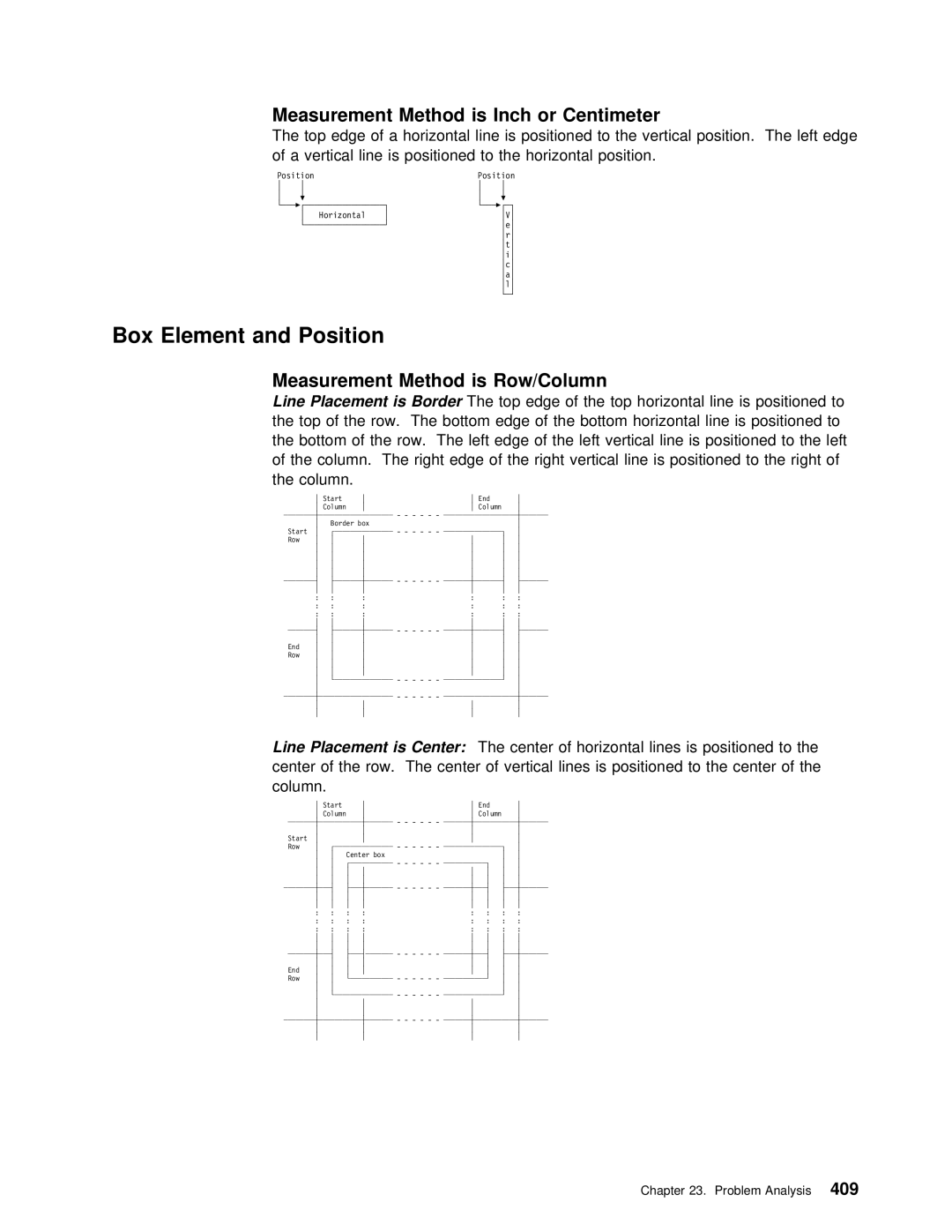 IBM AS/400 manual Box Element and Position, Is Inch Centimeter 