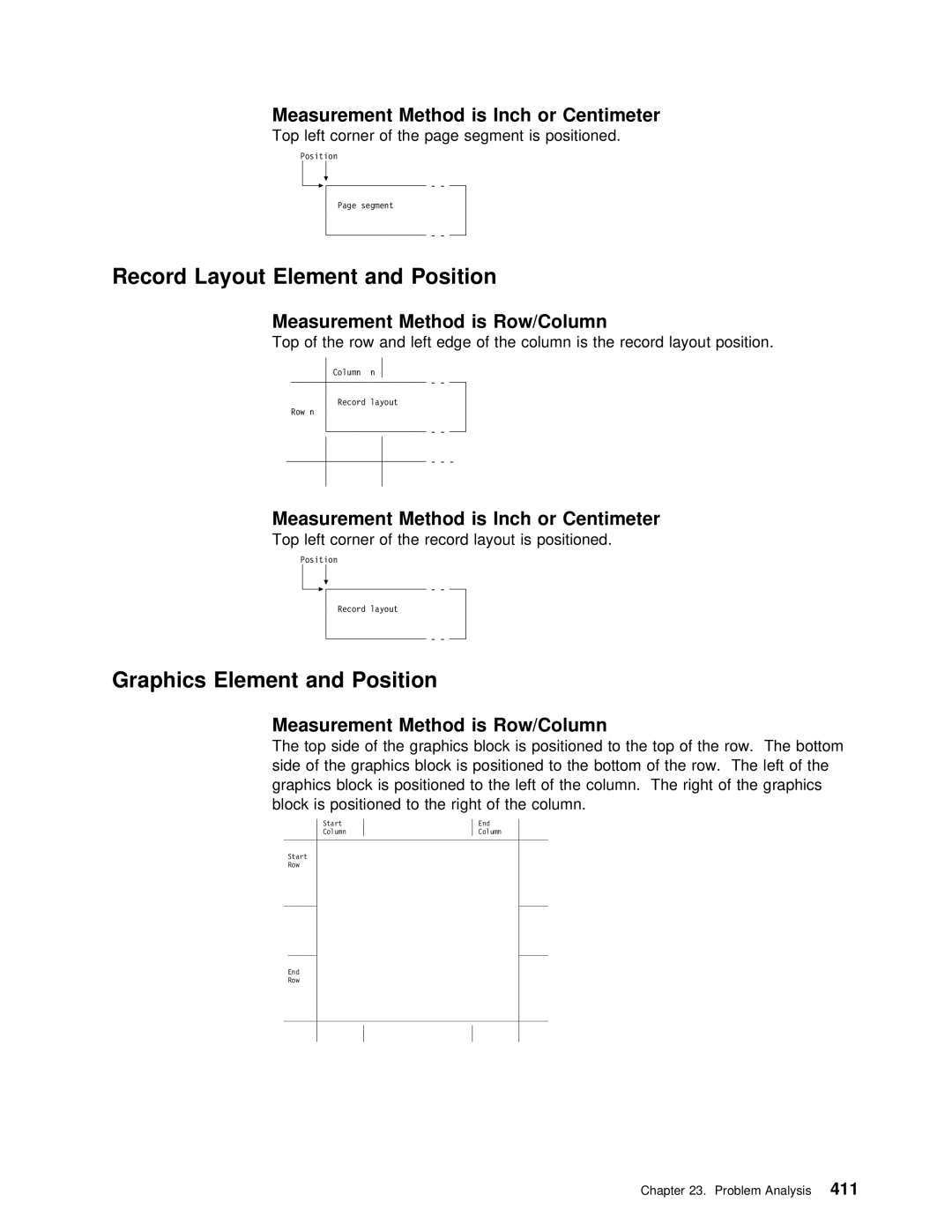 IBM AS/400 manual Record Layout Element and Position, Graphics Element and Position, Row/Column 