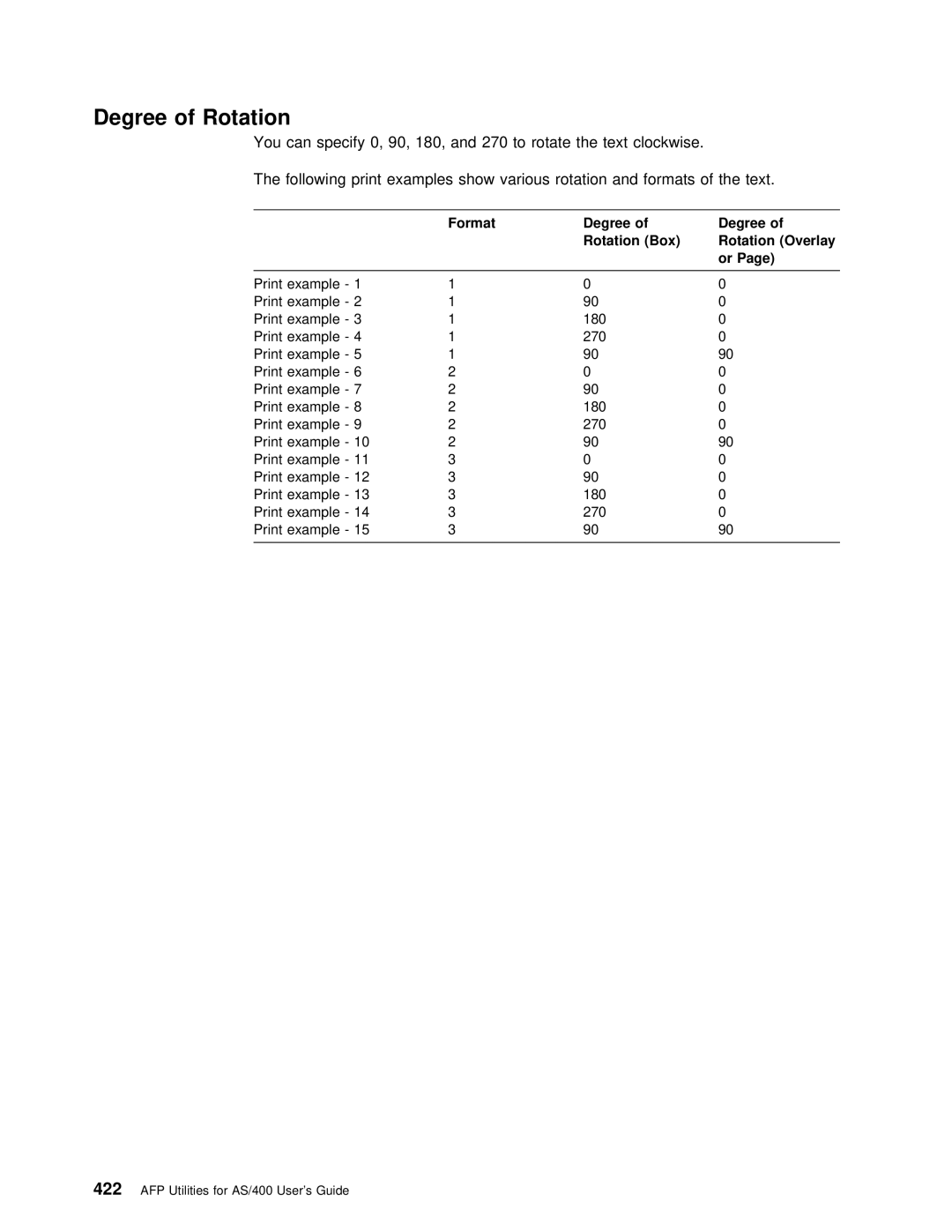 IBM AS/400 manual Degree of Rotation, Box 