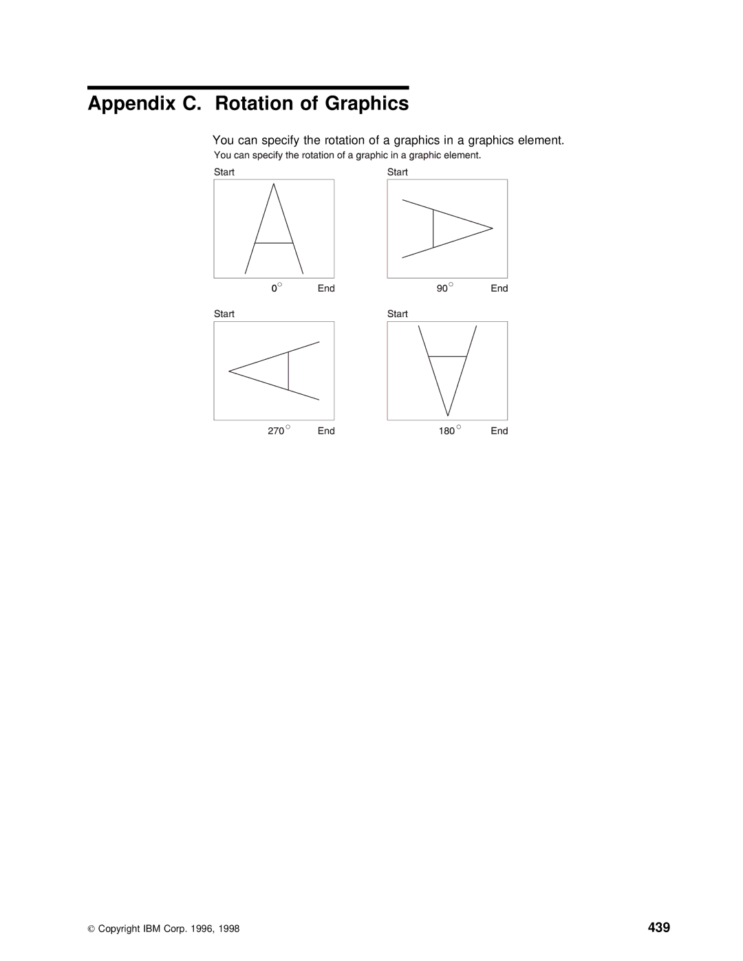 IBM AS/400 manual Appendix C. Rotation of Graphics, 439 