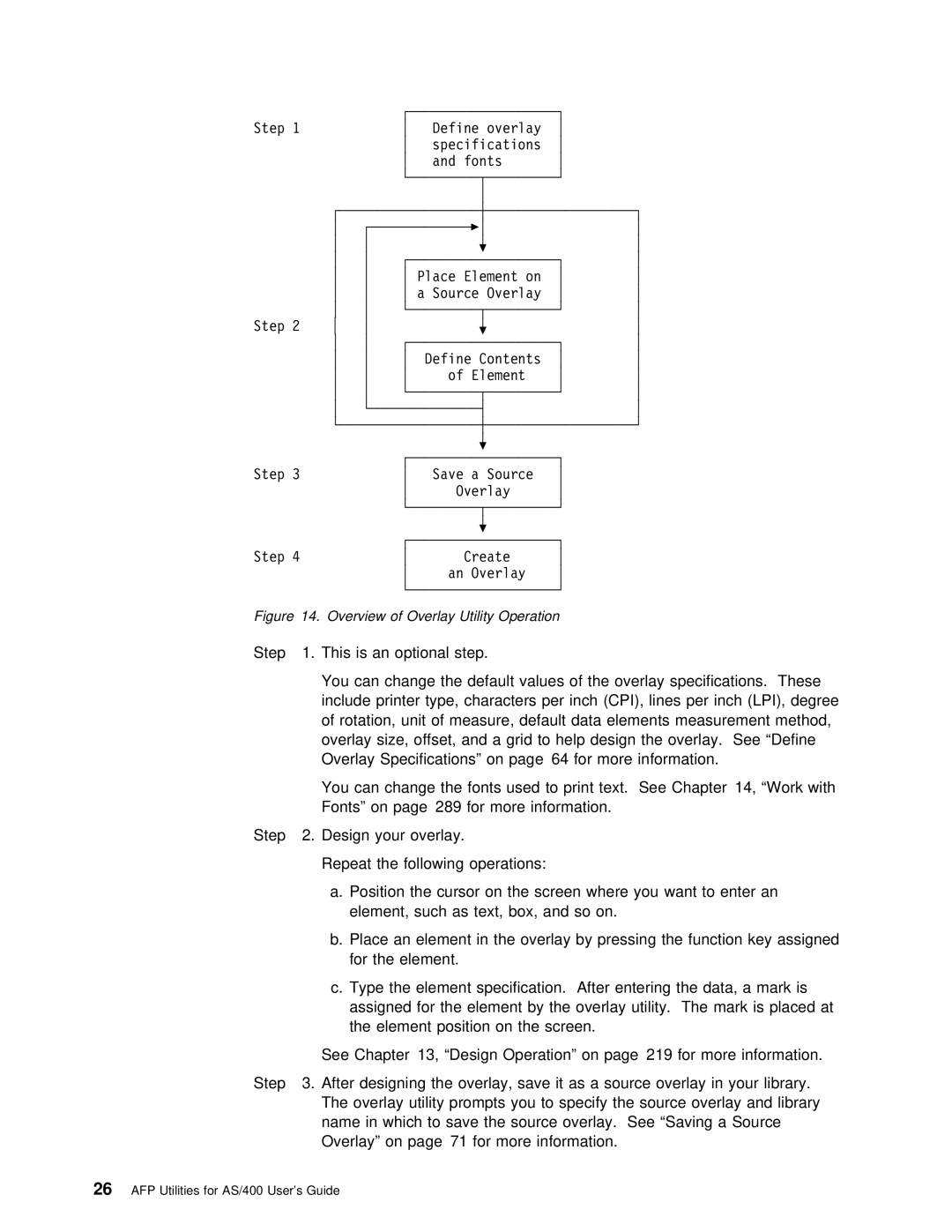 IBM AS/400 manual Overview of Overlay Utility Operation 