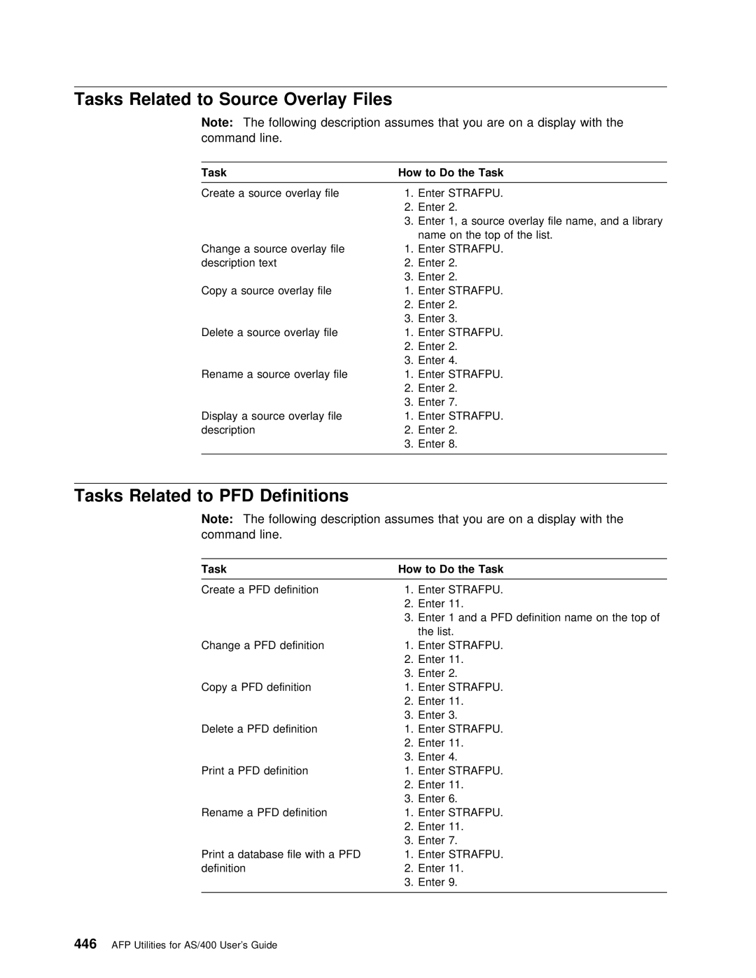 IBM AS/400 manual Files, Tasks Related to Source, Following description, That You are on Display With 