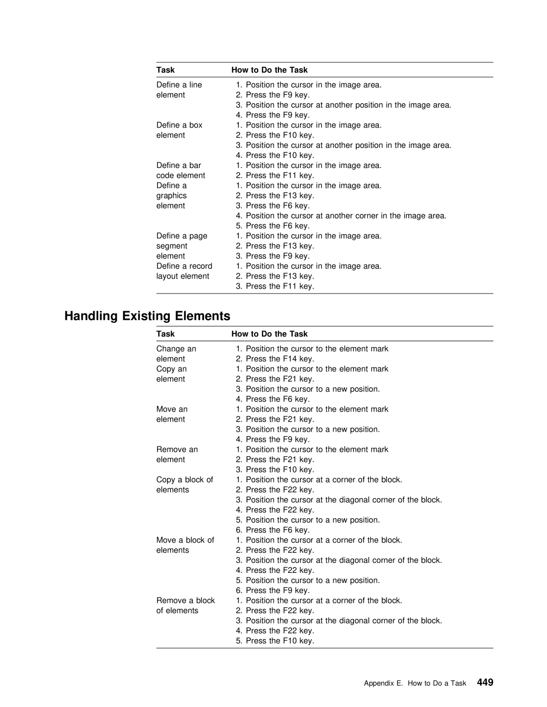 IBM AS/400 manual Handling Existing Elements 