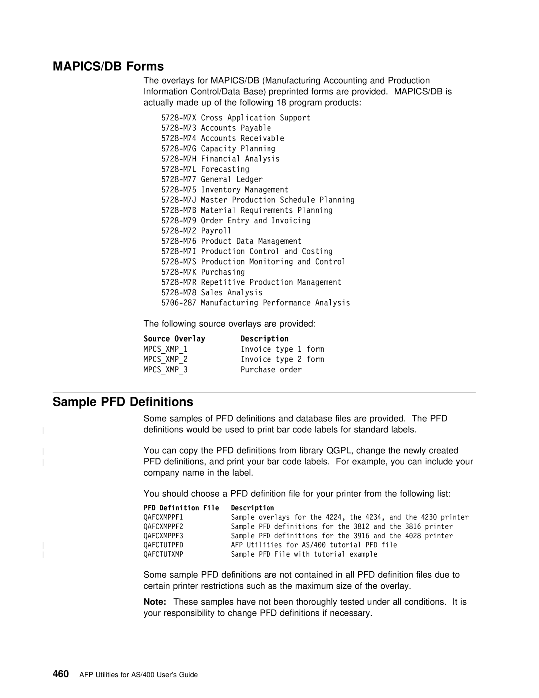 IBM AS/400 manual MAPICS/DB Forms, Some Samples, Definitions From library, Definitions If necessary 