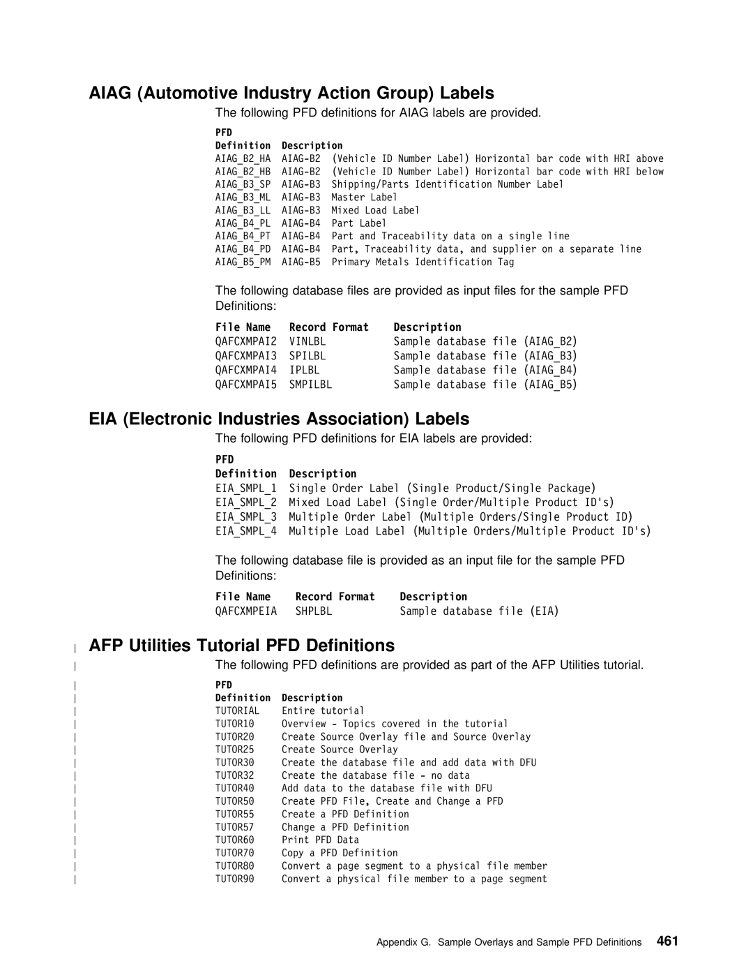 IBM AS/400 manual Labels, AFP Utilities, Action Group, Tutorial 