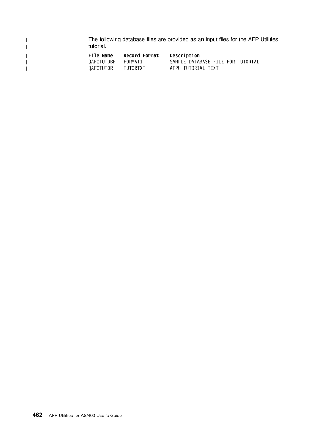 IBM AS/400 manual File Name Record Format Description 