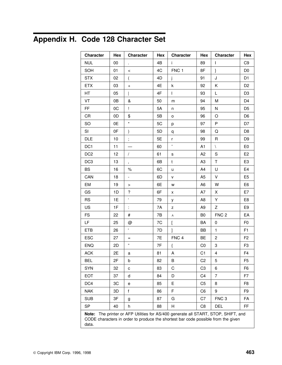 IBM AS/400 manual Set, 463, Character Hex 