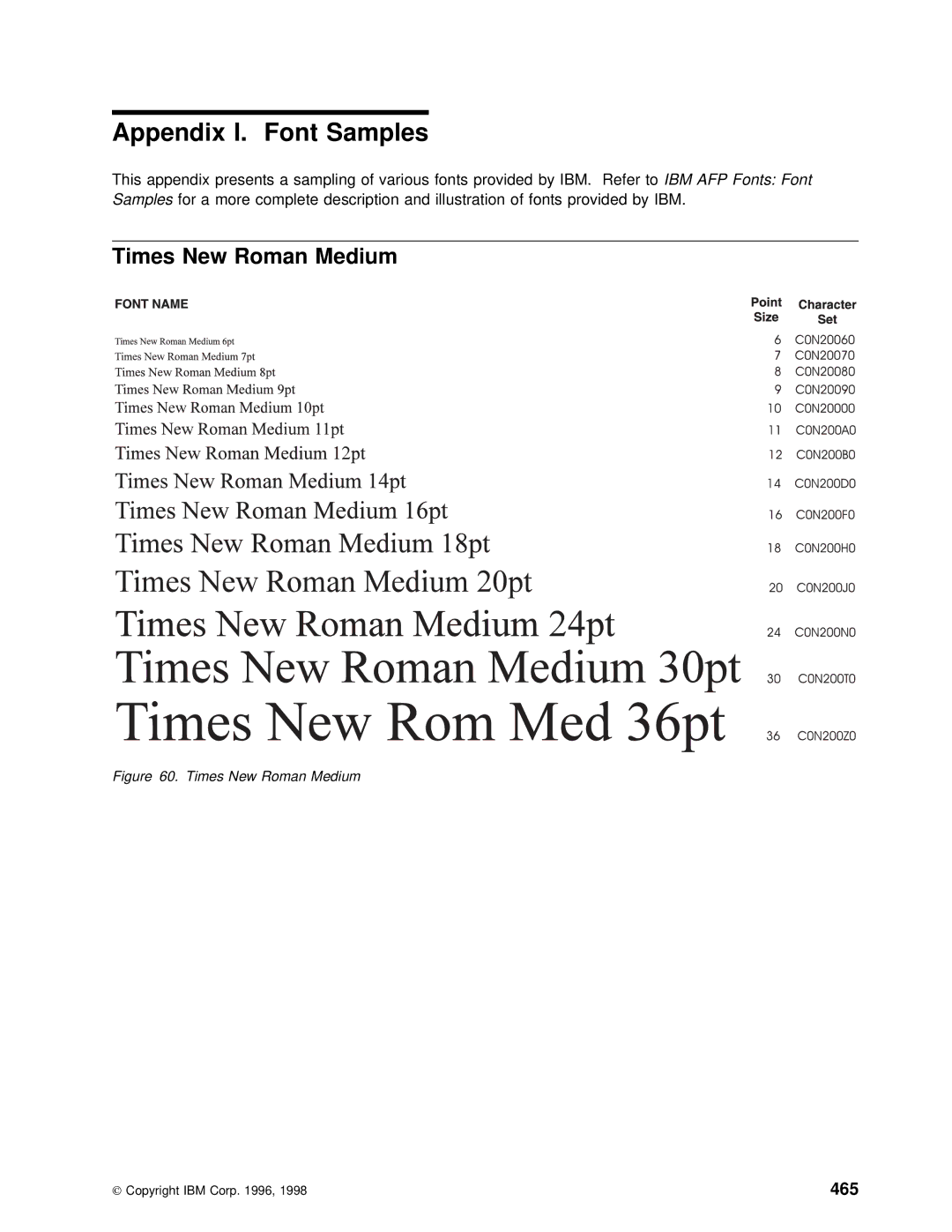 IBM AS/400 manual Appendix I. Font Samples, Times New Roman Medium, 465 