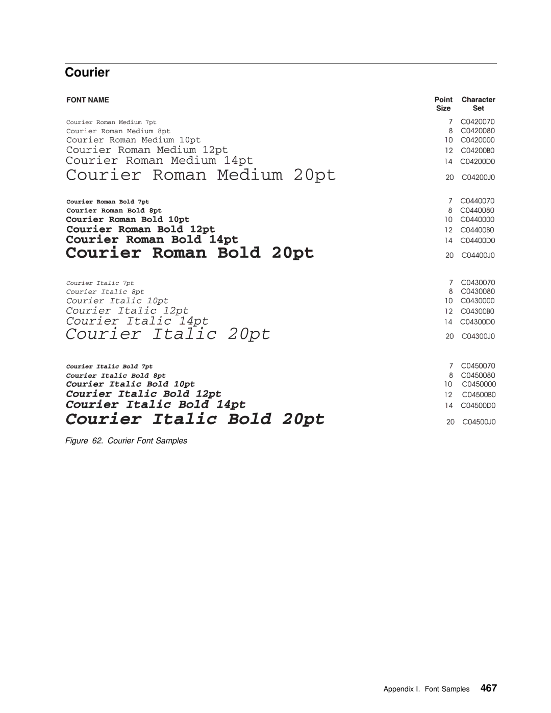 IBM AS/400 manual Courier Font Samples 