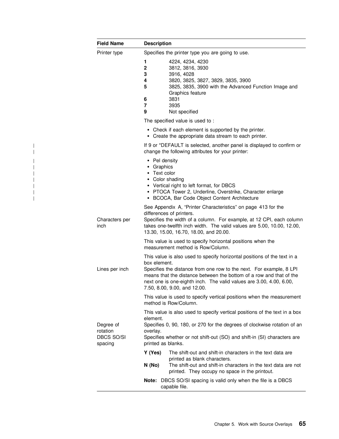 IBM AS/400 manual Yes 