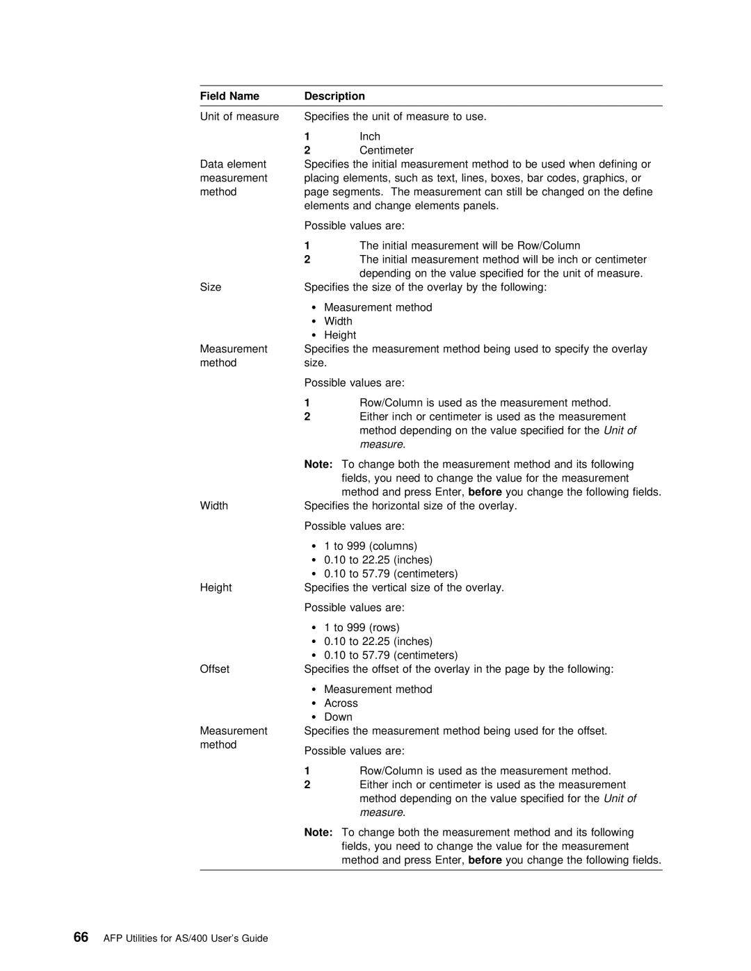 IBM AS/400 manual Field Name 