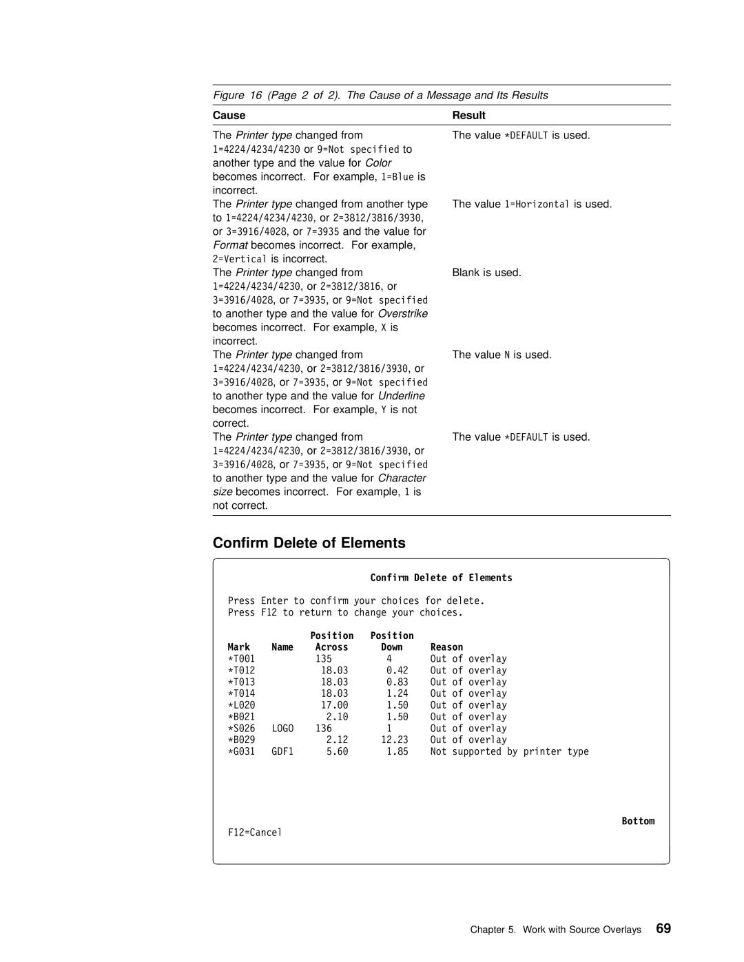 IBM AS/400 manual Confirm Delete of Elements, Confirm Delete Elements, Position Mark Name Across Down, Bottom 