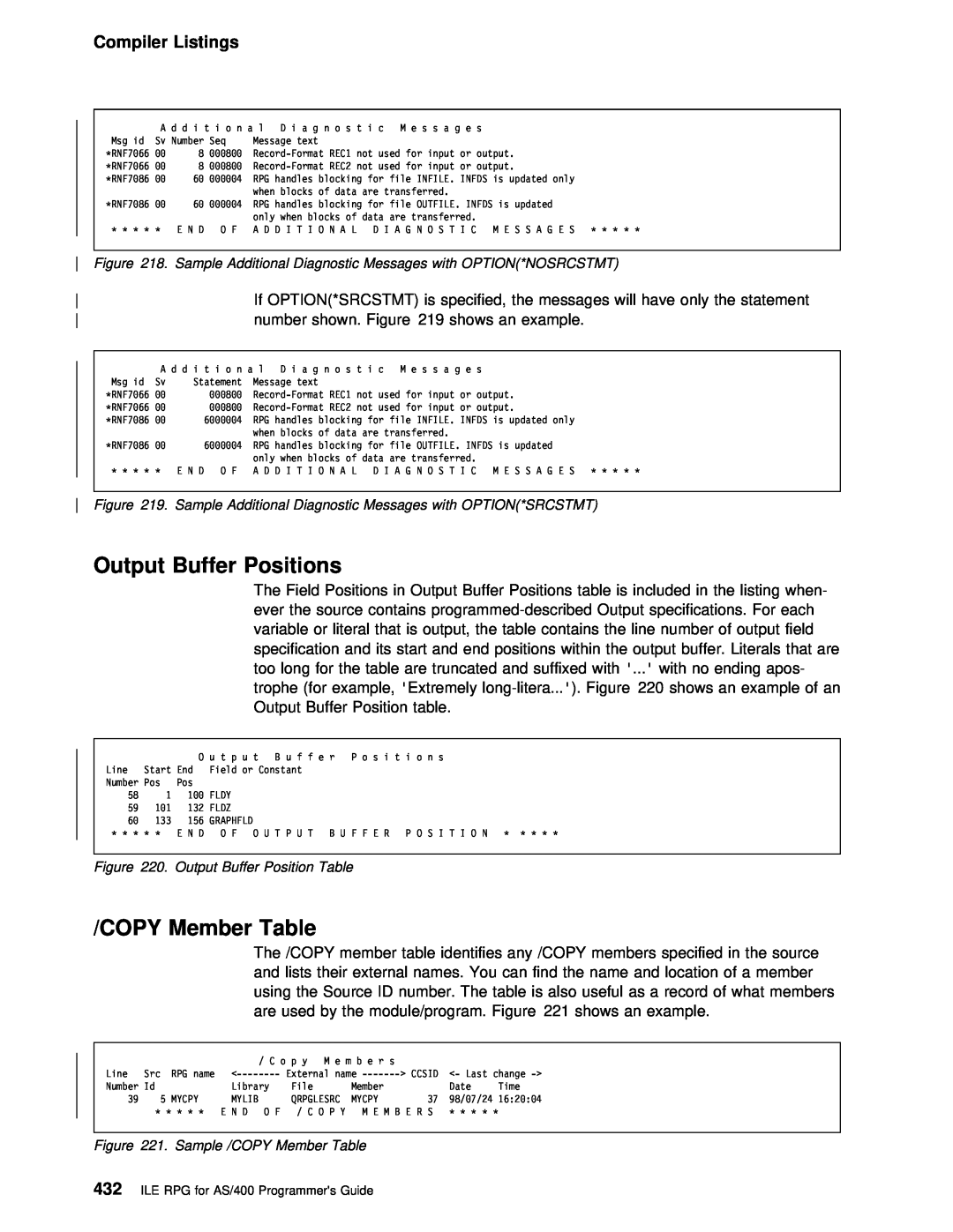 IBM AS/400 manual Output Buffer Positions, COPY Member Table, Compiler Listings, Output Buffer Position Table 