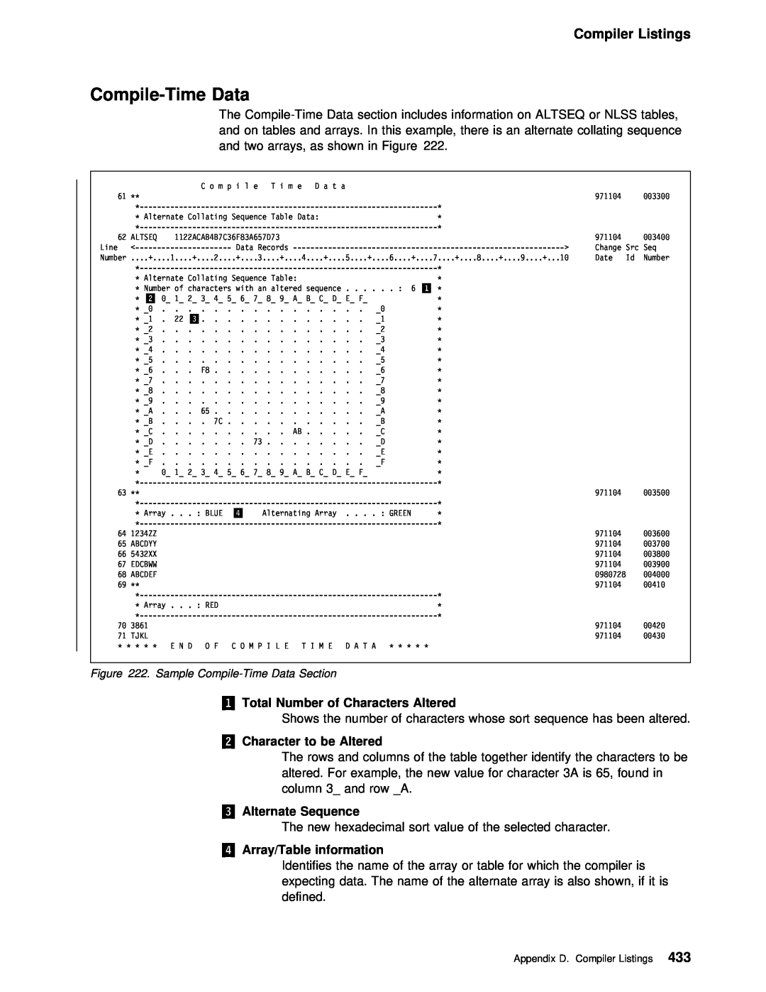 IBM AS/400 manual Compile-Time Data, Compiler Listings, 1/ Total Number of Characters Altered, 2/ Character to be Altered 