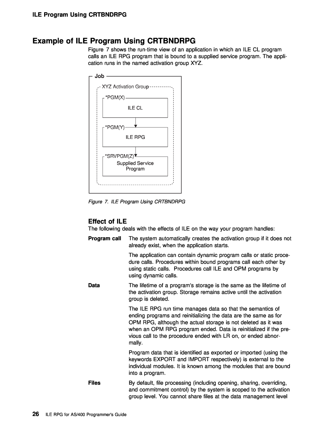 IBM AS/400 manual Example of ILE Program, Effect of ILE, ILE Program Using CRTBNDRPG, Crtbndrpg 