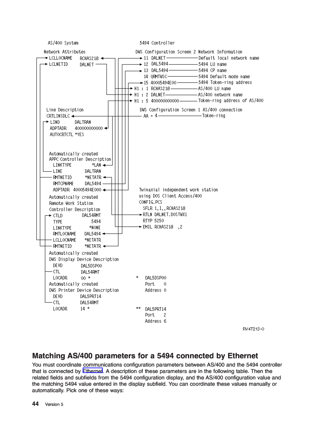IBM manual Matching AS/400 parameters for a 5494 connected by Ethernet, Version 