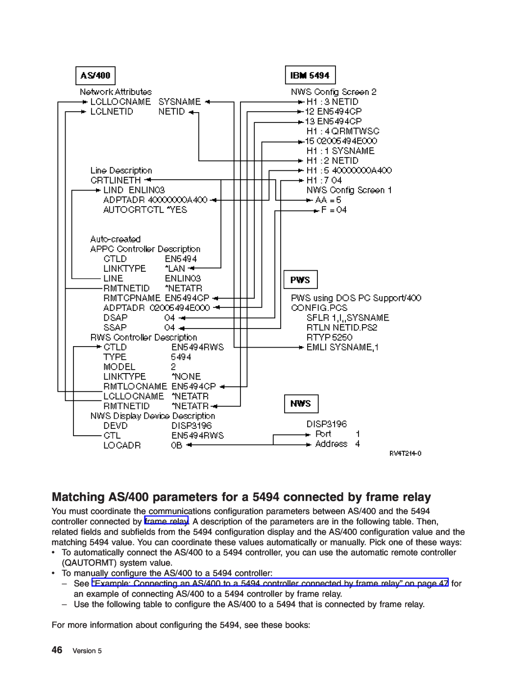 IBM manual Matching AS/400 parameters for a 5494 connected by frame relay, Version 