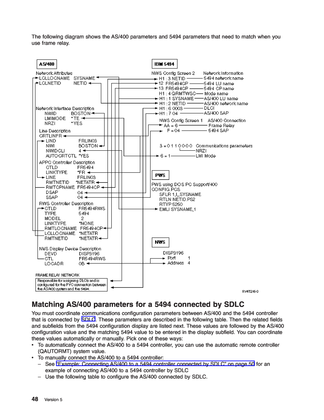 IBM manual Matching AS/400 parameters for a 5494 connected by SDLC, Version 