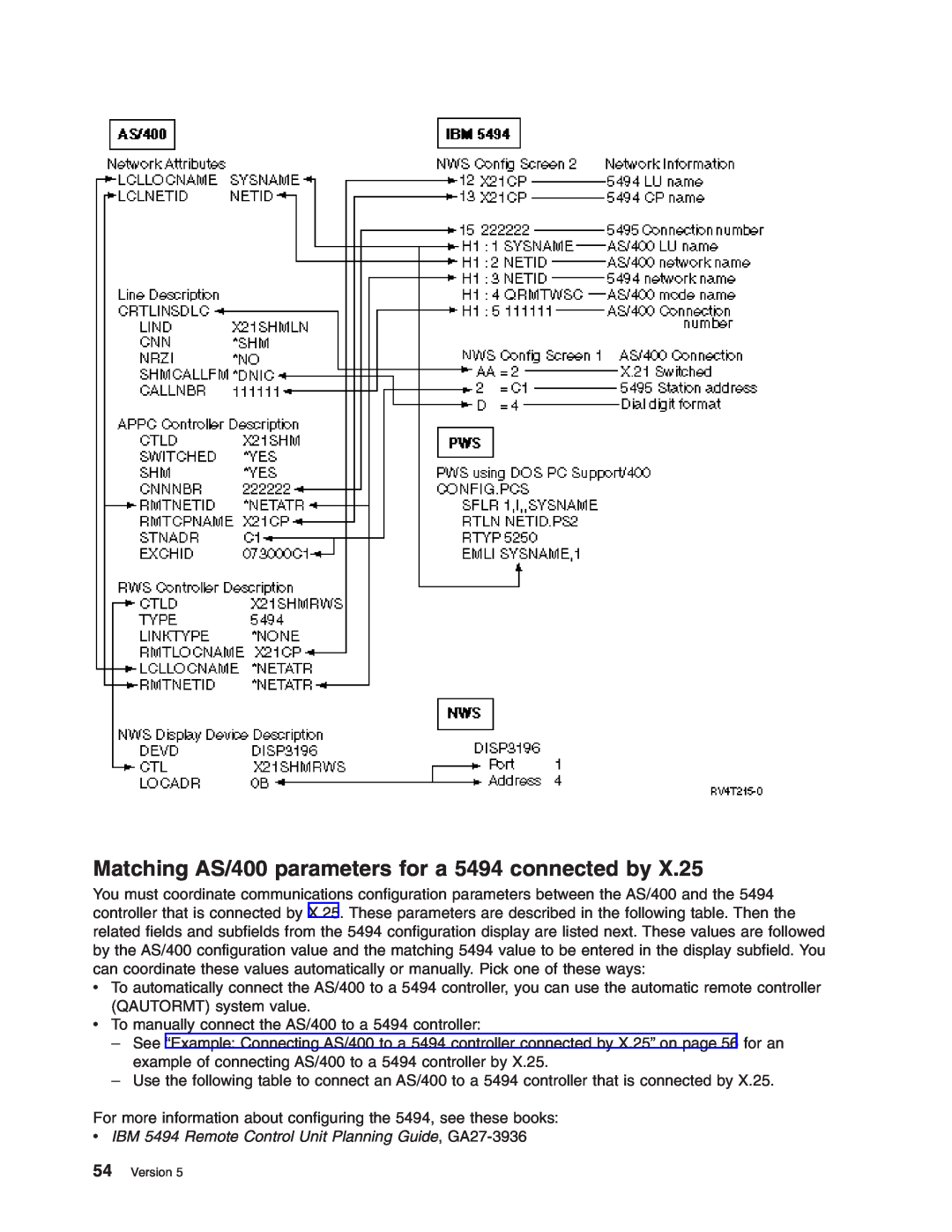 IBM manual Matching AS/400 parameters for a 5494 connected by, v IBM 5494 Remote Control Unit Planning Guide, GA27-3936 