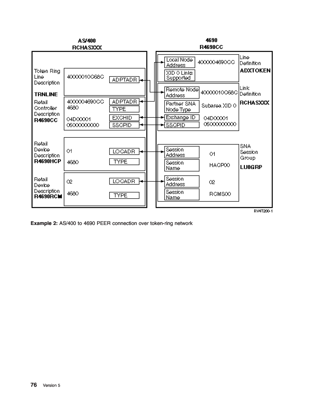 IBM manual Example 2 AS/400 to 4690 PEER connection over token-ring network, Version 