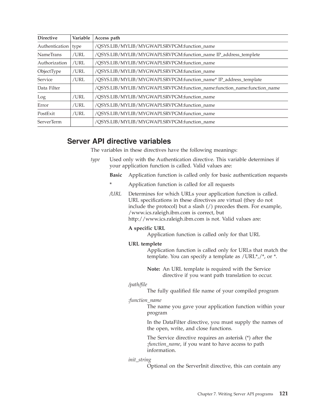 IBM AS/400E manual Server API directive variables, Specific URL, URL templete 