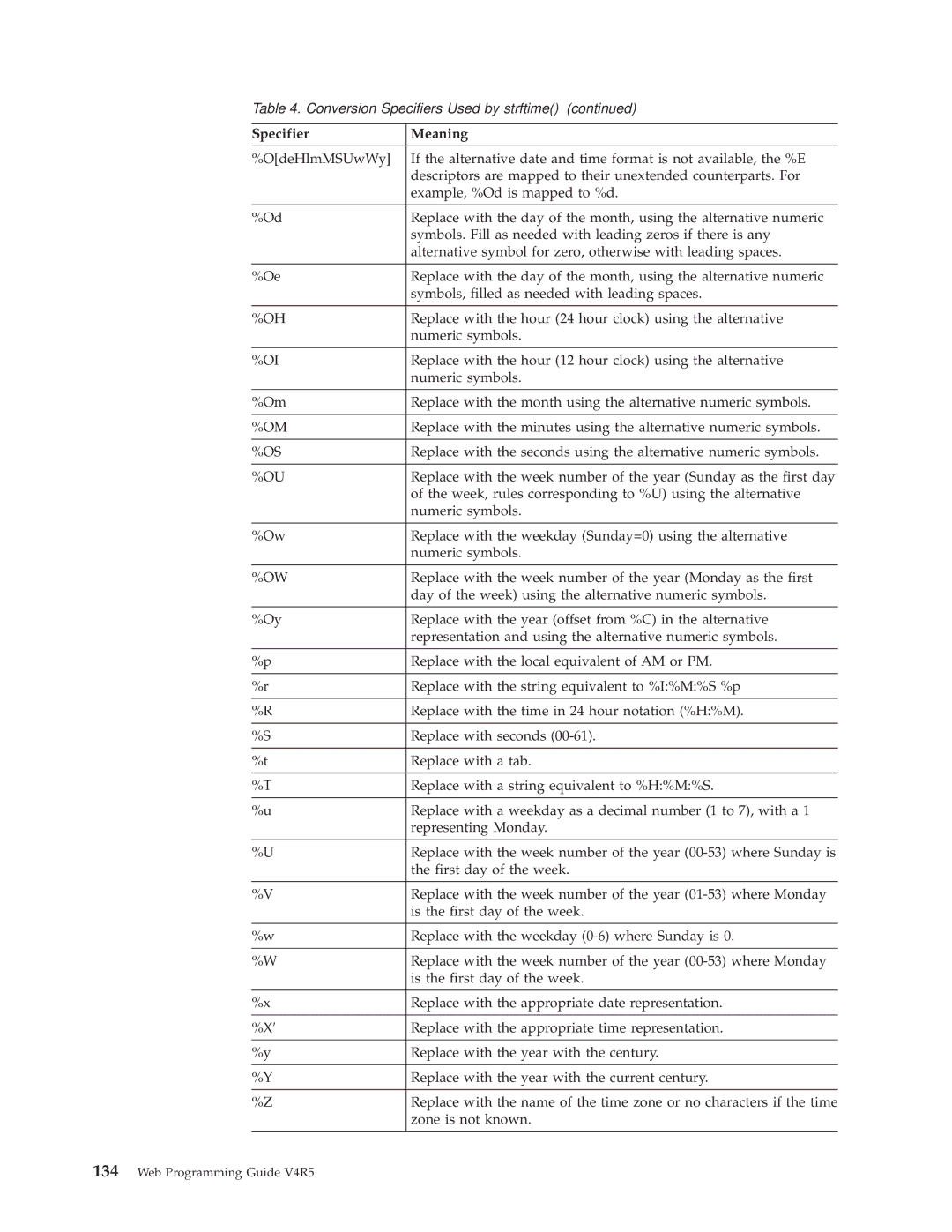 IBM AS/400E manual Specifier Meaning 