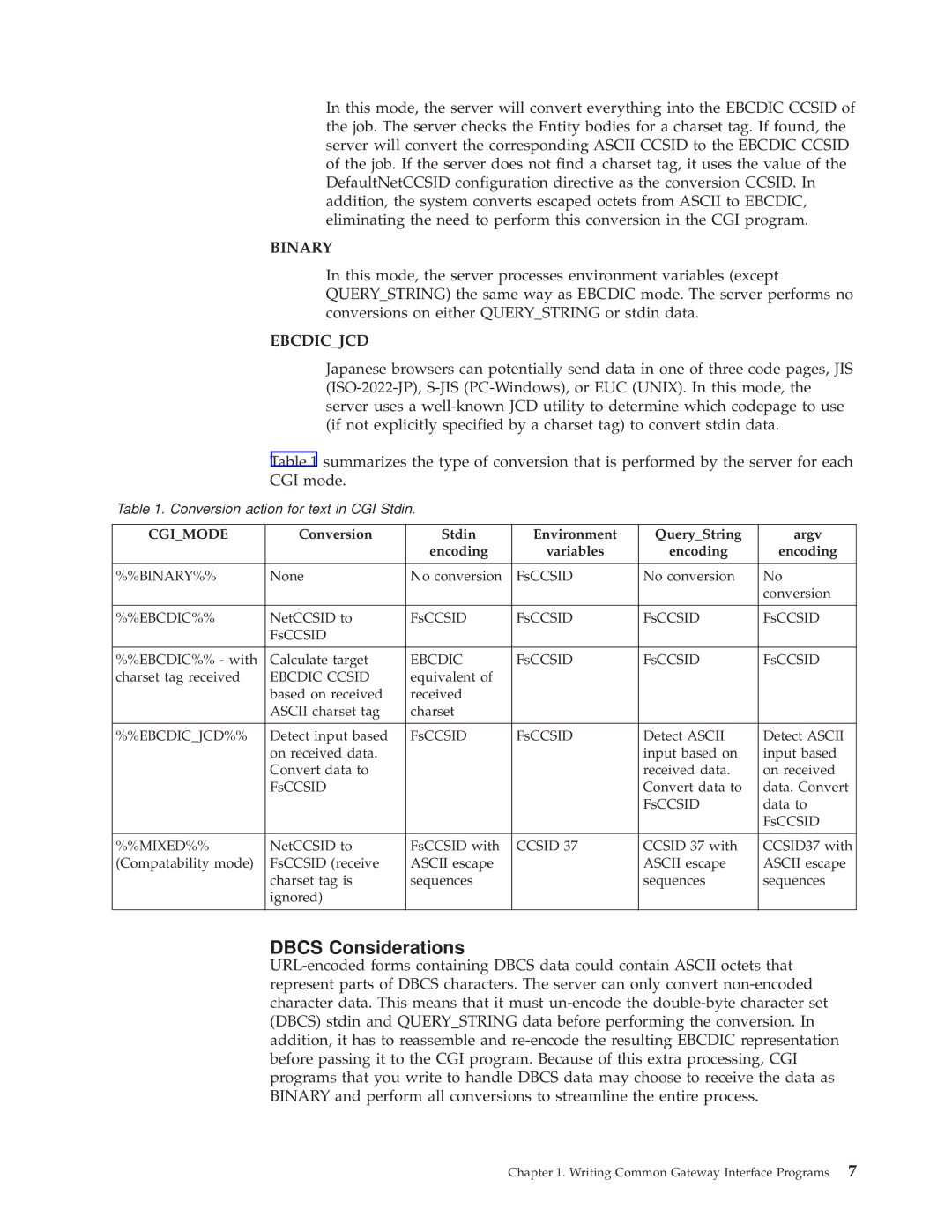 IBM AS/400E manual Binary, Ebcdicjcd 