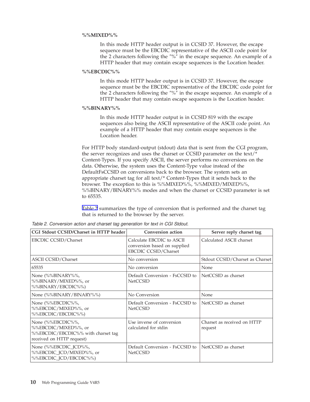 IBM AS/400E manual Mixed%%, Ebcdic%%, Binary%% 