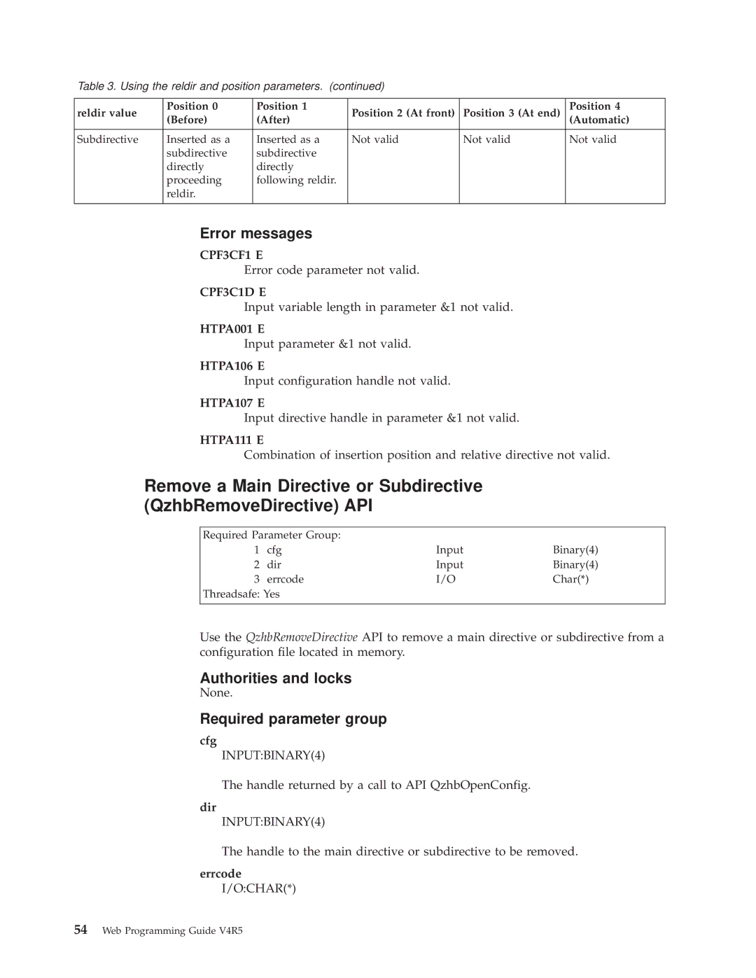 IBM AS/400E manual HTPA111 E, Dir 